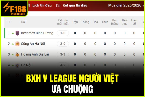 BXH V League người Việt ưa chuộng BXH V League người Việt ưa chuộng